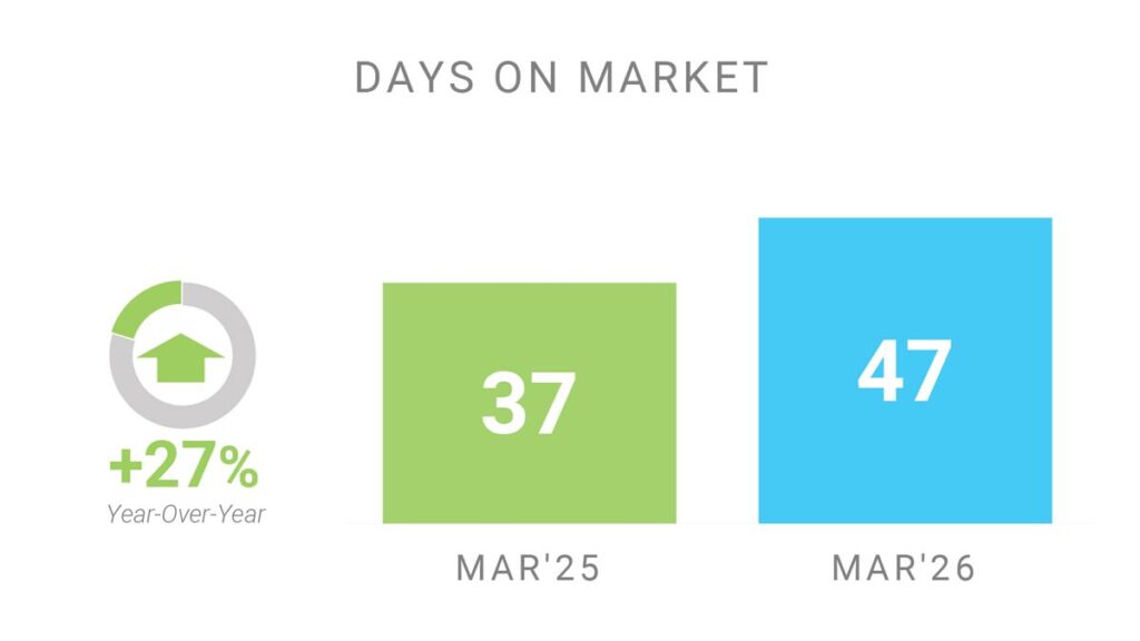 Время Продажи Недвижимости Торонто Март 2026 Andrei Peresunko Realtor